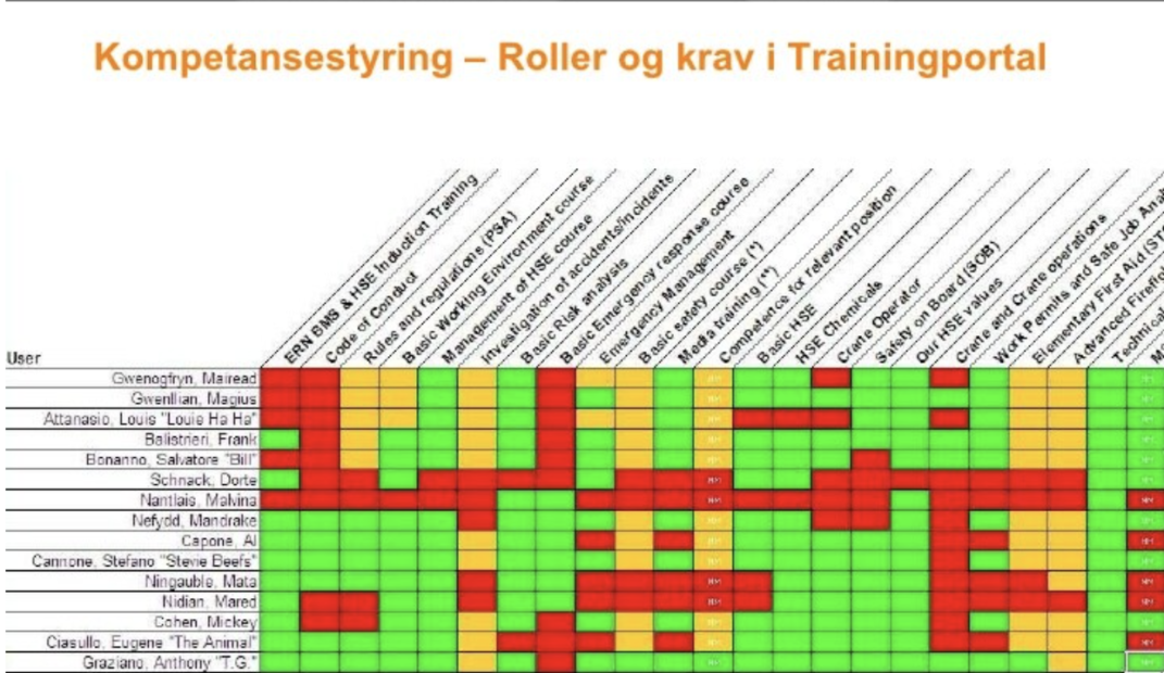 Strategisk salg vs. taktisk salg
